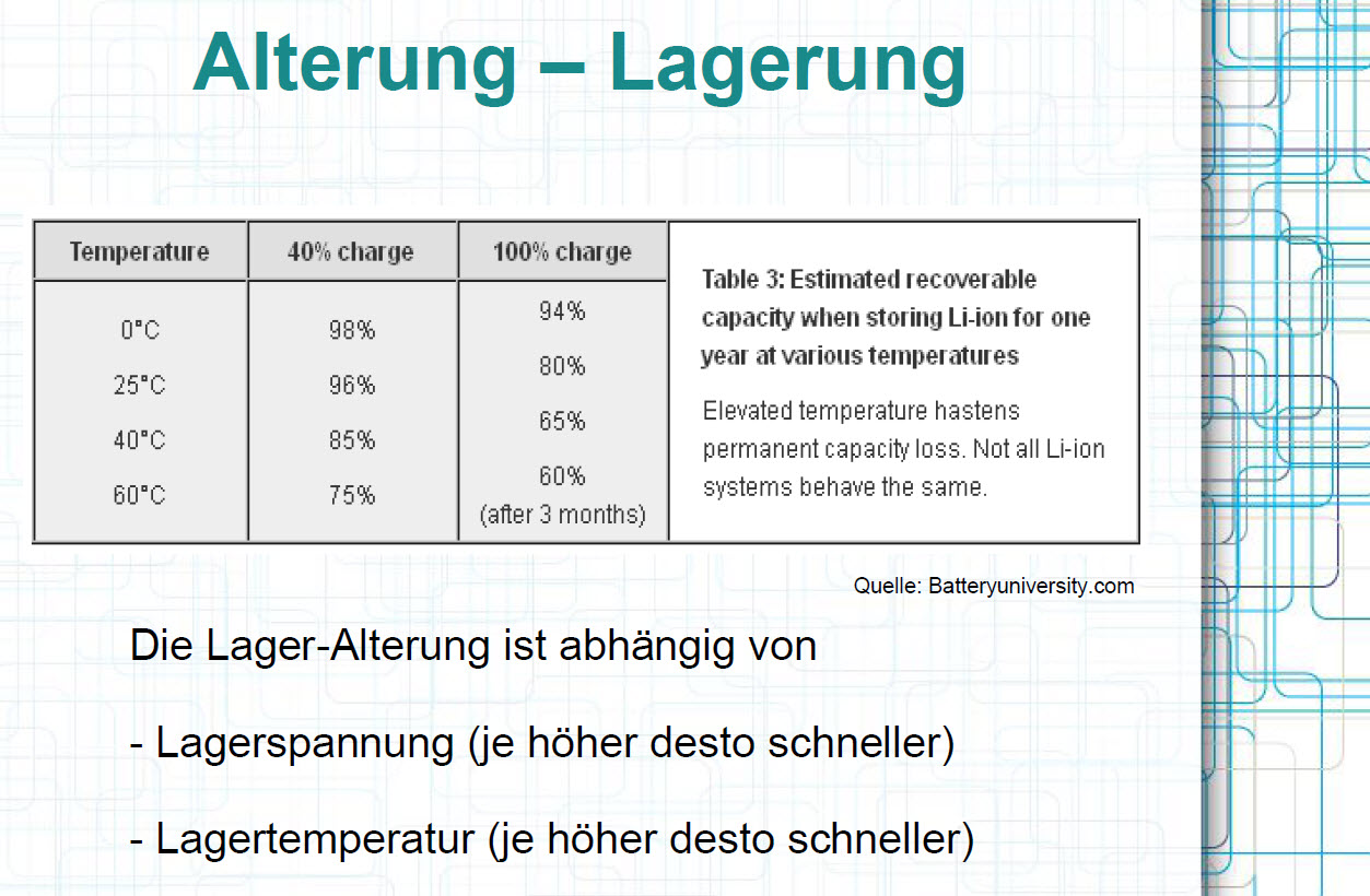 Alterung Lagerung