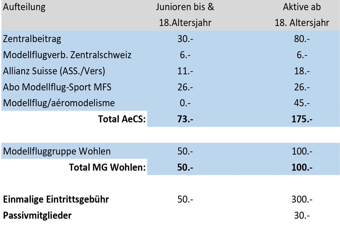 mitgliederbeitraege2015 0