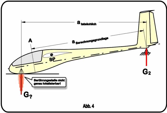 Schwerp4w